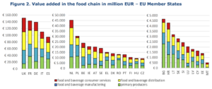 Unfairness in the Food Supply Chain 1